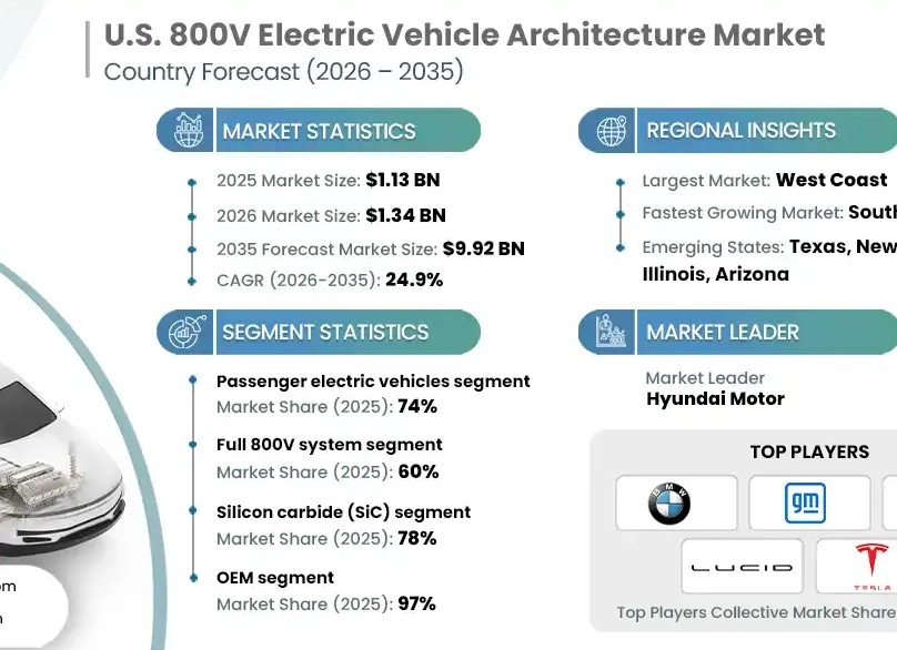 Компания Hyundai запустила новый сервис. Теперь можно кататься на автомобилях, не покупая их