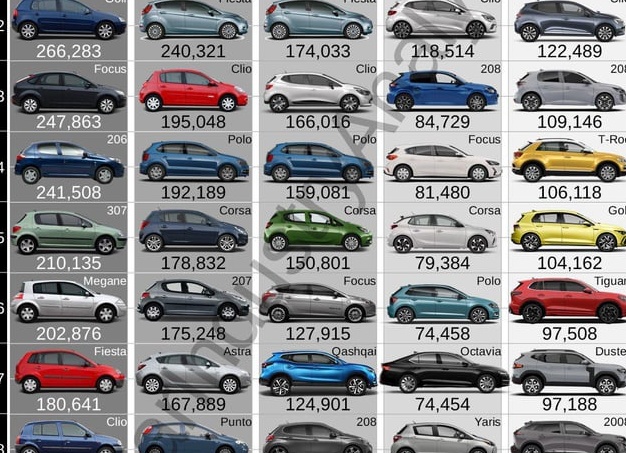 Один из самых продоваемых автомобилей 