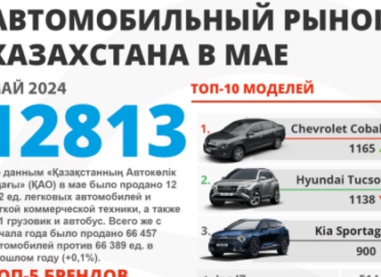 Что продаёт Hyundai в Европе - ТОП-5 авто которых вы не увидите в России