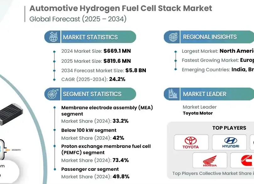Новый автомобиль Hyundai на водородном двигателе: шаг к экологичному будущему