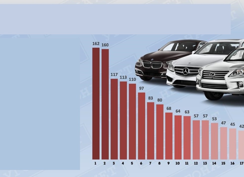 Самые угоняемые автомобили в России: рейтинг, статистика и зоны риска